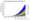 elektrische voertuigen in de wereld 2015