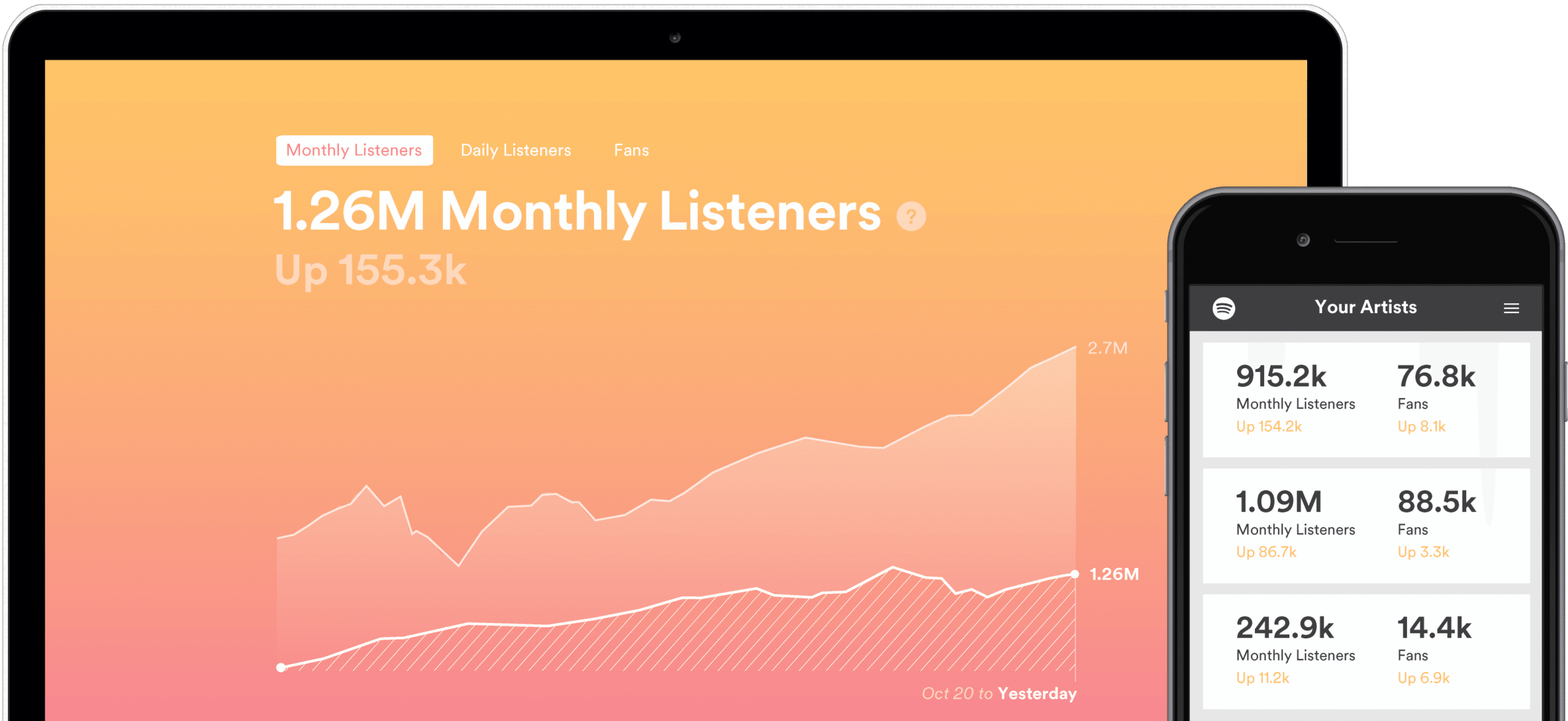 Spotify Fan Insights