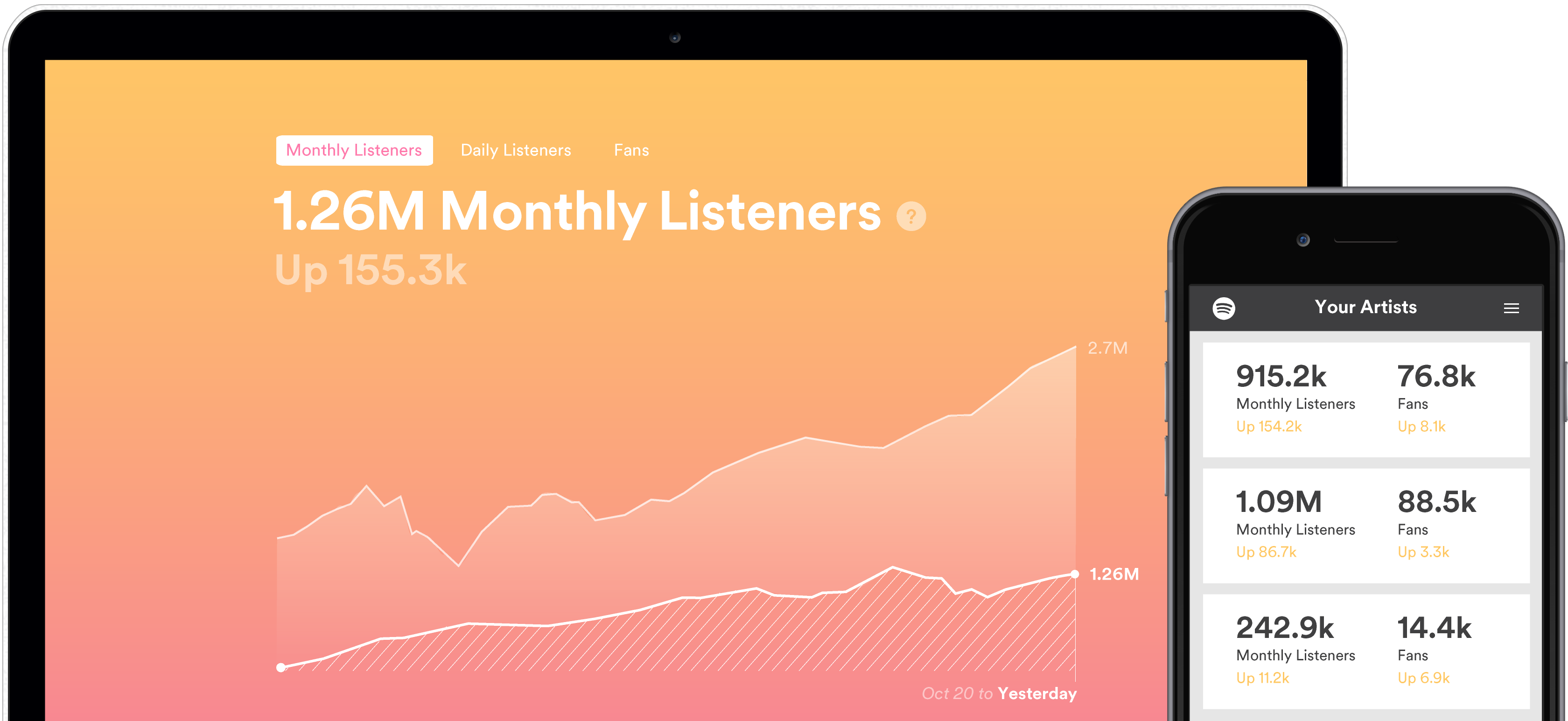Spotify Fan Insights