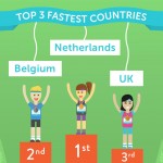 Runkeeper Nederland