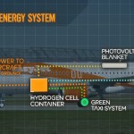 easyJet Hybrid plane