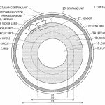Contactlenscamera van Sony