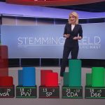 Stemmingsbeeld ANP prognose NOS