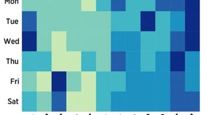 1394558068-twitter-data-shows-december-make-sad-summer-makes-late-work-2