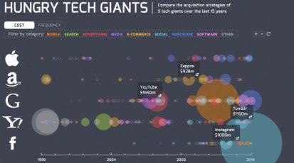 3027052-slide-s-15-years-of-acquisitions