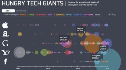 3027052-slide-s-15-years-of-acquisitions