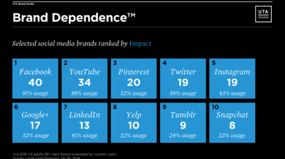 3027398-slide-s-2-brand-sxsw-infographic