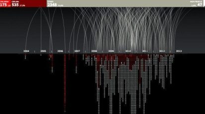Drone-attacks