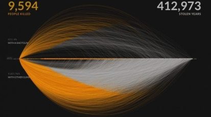 Gun-murders-with-a-shotgun