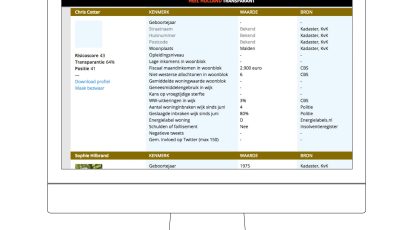 Heel Holland Tranparant