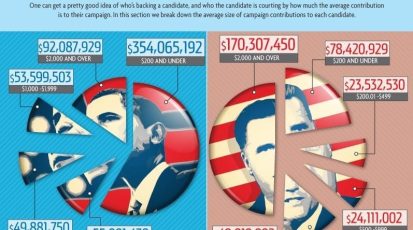 Infographic campaign funding