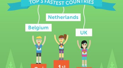 Runkeeper Nederland