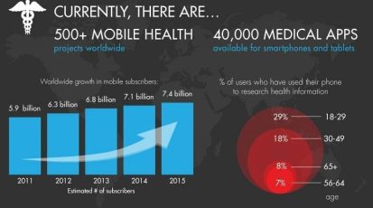 Mhealth_Numrush