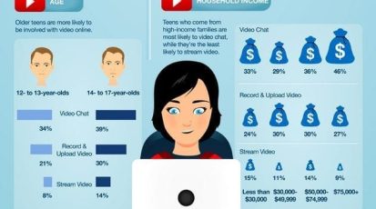 Jongeren Online Video gebruik Numrush