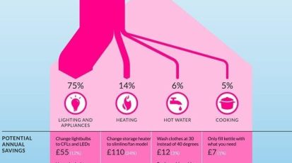Energy-consumption-uk
