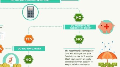 what-to-do-with-10k-infographic-numrush