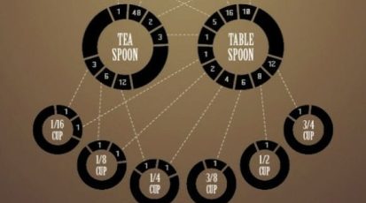 Cooks-Conversion-Guide-In-The-Kitchen-Infographic