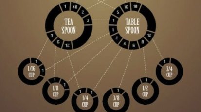 Cooks-Conversion-Guide-In-The-Kitchen-Infographic