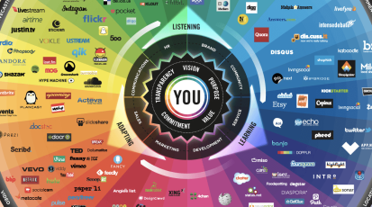 social-media-landschap-2014