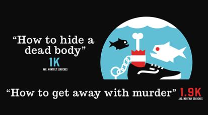 how-to-hide-body-google