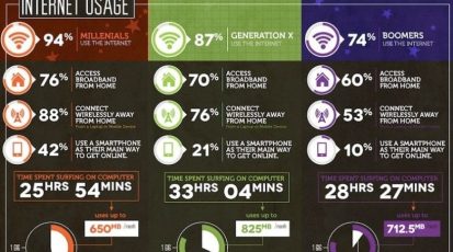 Generation-X-Internet-Usage
