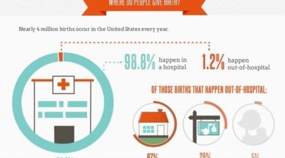 infographic-knockedup-bevalling