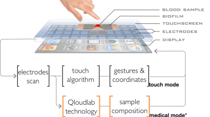 Touch2-1024x687