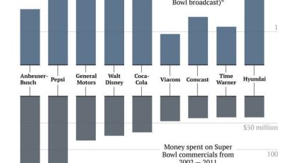 ad_vs_revenue