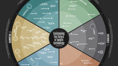 envisioning-the-future-of-health