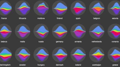 eurovision_tracker