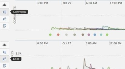 facebook_stats_pagelever_numrush