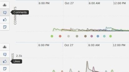 facebook_stats_pagelever_numrush