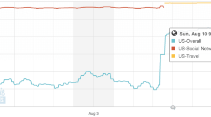 foursquare-ios-app-annie