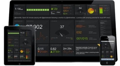 geckoboard-ipad-dashboard