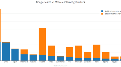 google mobile vs search