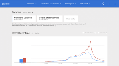 google-realtime-data
