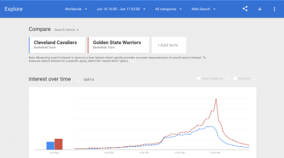 google-realtime-data