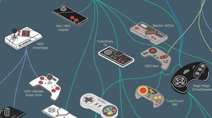 historyofcontrollers_numrush