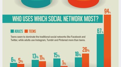 infographic_generatiekloof_op_social_media