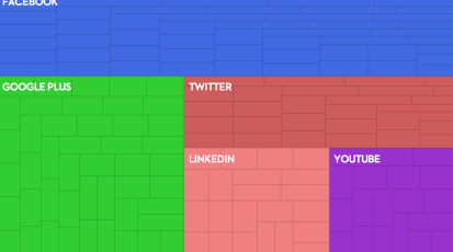 infographic_socialnetworks_api