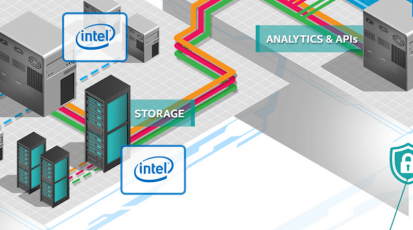 intel_iot_header