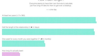 quantified_breakup_intro