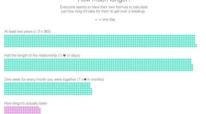 quantified_breakup_intro