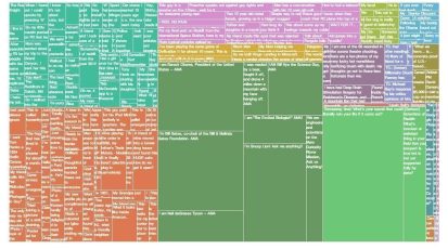 reddit-vis