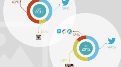 skylines_infographic_numrush