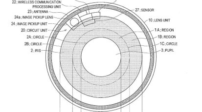 Contactlenscamera van Sony