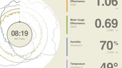 Facebook geeft inzage in perfomance datacenter - Featured image - Numrush
