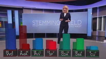 Stemmingsbeeld ANP prognose NOS